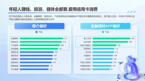 2024年90后高收入人群研究报告PPT