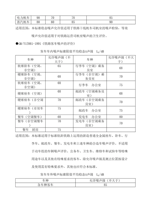 国家噪声标准