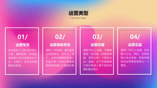 渐变风运营职能培训
