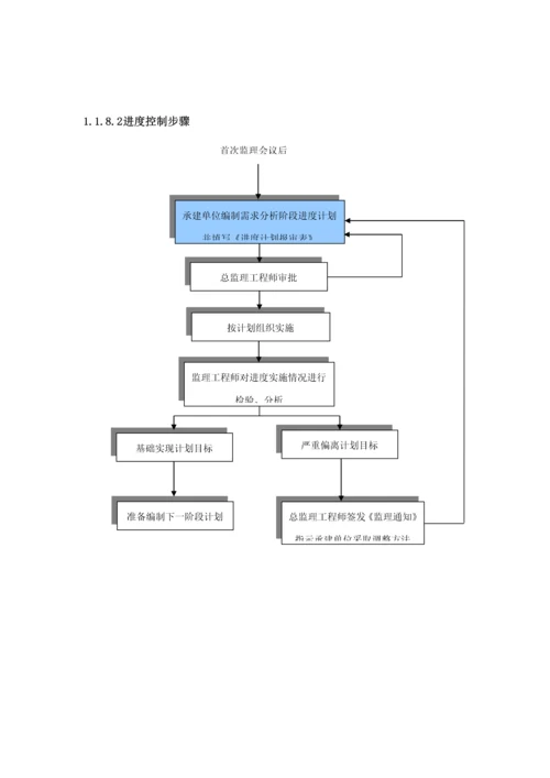 软件综合项目通用监理专项方案.docx