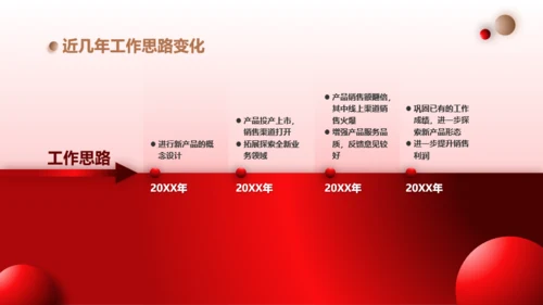 红色通用年度汇报模板