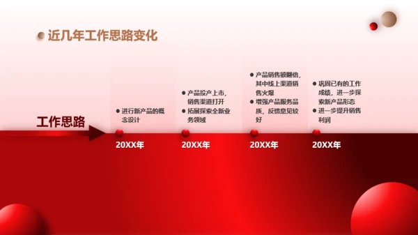 红色通用年度汇报模板