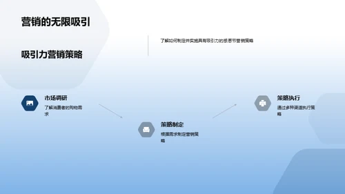 感恩节营销全攻略