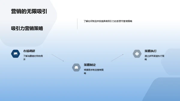 感恩节营销全攻略