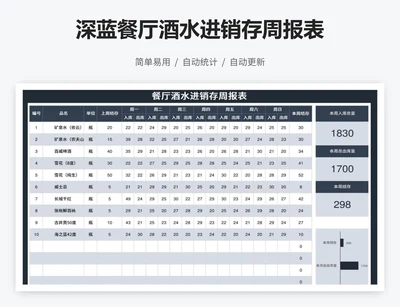 深蓝餐厅酒水进销存周报表