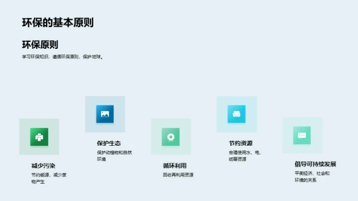 环保知识全解析