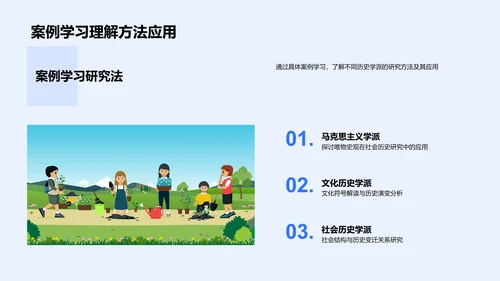 历史研究方法论课PPT模板