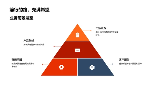 20XX年业绩回顾与前景展望