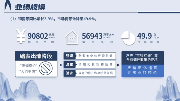 中国房地产行业百强企业研究报告山水城市通用PPT模板