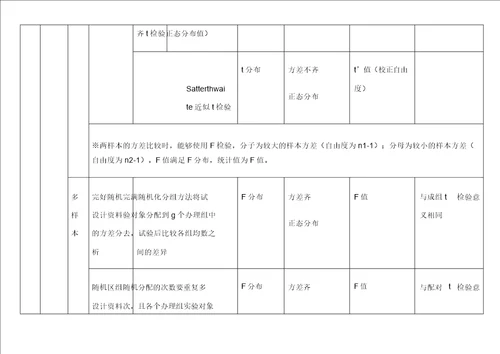 版医学统计学复习计划要点计划