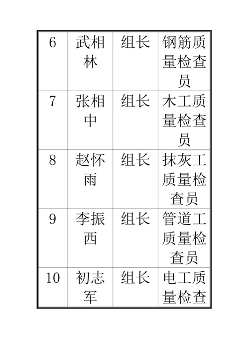 市程林科技开发办公楼关键工程综合施工组织设计.docx