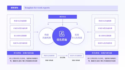 紫色商务风多项组织架构PPT单页
