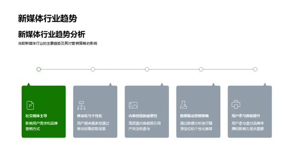 小满节气新媒体营销