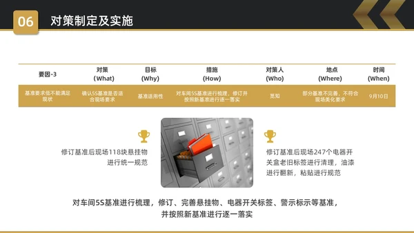 黑金简约商务5S改善报告企业质量复盘PPT质量管理