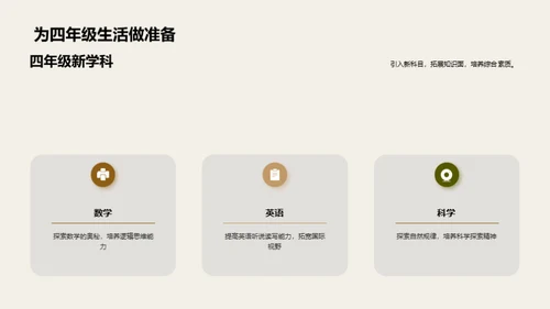 三年级：挑战与乐趣