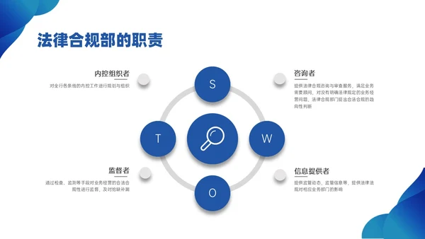 蓝色简约商务银行合规培训PPT课件