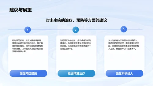 蓝色3D风临床实习病例汇报模板PPT模板