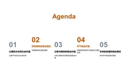 立春商业价值探讨PPT模板