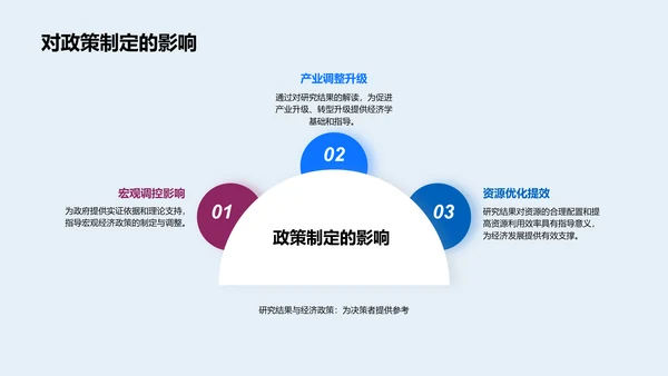 经济学答辩报告