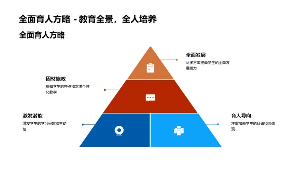 初一生活适应攻略