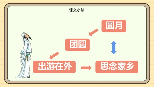 课文7 静夜思（课件）