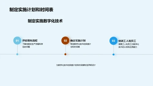 数字化技术在工业制造中的应用