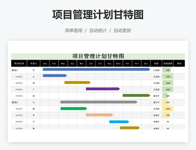 项目管理计划甘特图