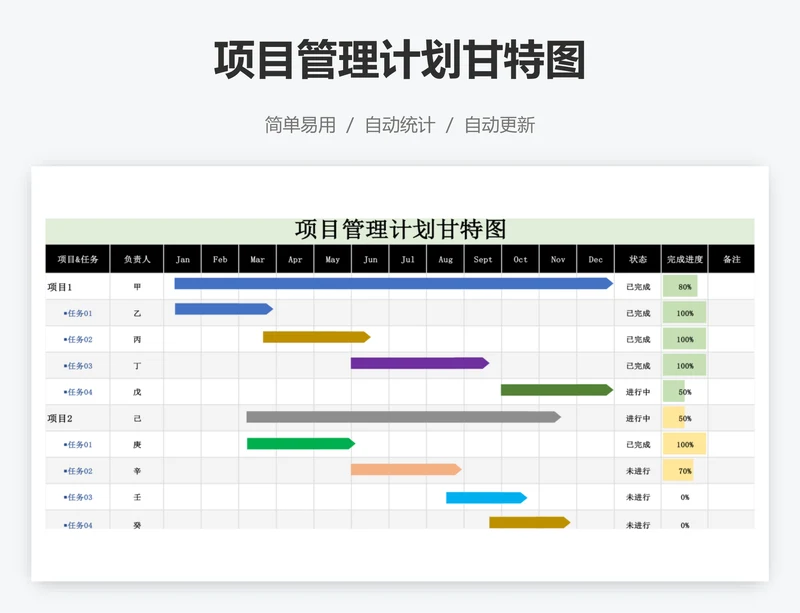 项目管理计划甘特图