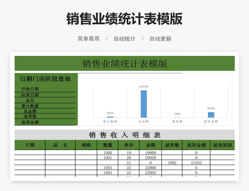 销售业绩统计表模版