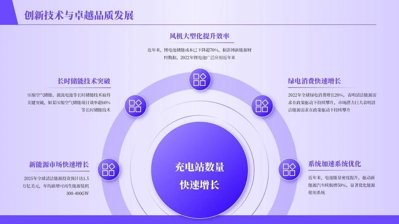 紫色商务风5项循环PPT单页