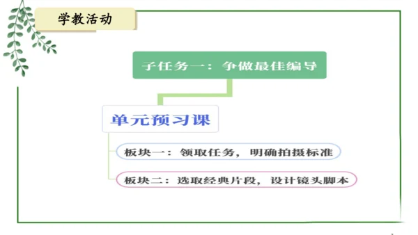 部编版语文五上第一单元 大单元教学设计--与自然对话，记录镜头下的心爱之物 说课课件