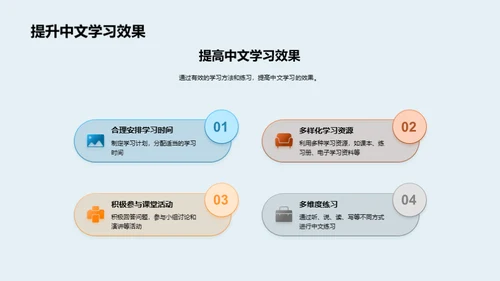 四年级学科之旅