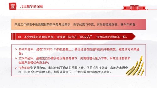 深度学习解读2025政府工作报告新变化新提法党课ppt