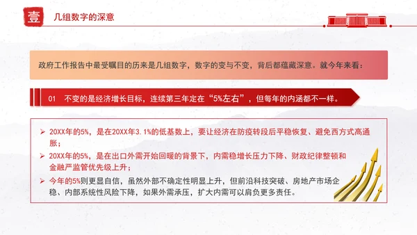 深度学习解读2025政府工作报告新变化新提法党课ppt