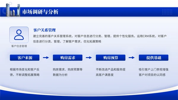 蓝色商务风地产建筑PPT模板_地产市场拓展与营销项目方案报告PPT模板