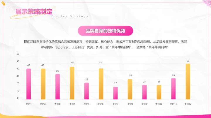 粉色创意风品牌形象宣传展示全案规划PPT模板