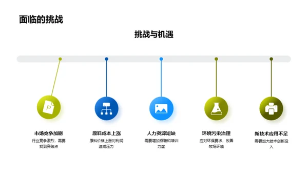 牧场发展战略解析