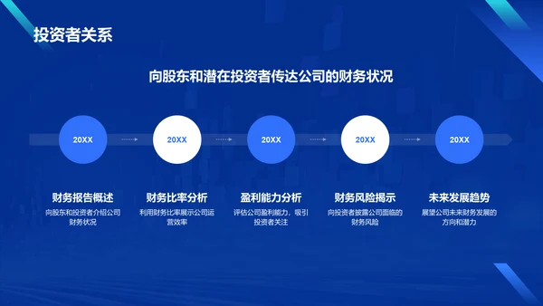 蓝色科技风财务分析报告PPT模板