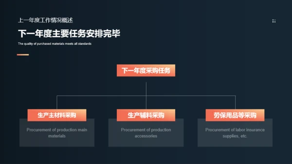 深色简约风物资采购工作进度汇报PPT模板