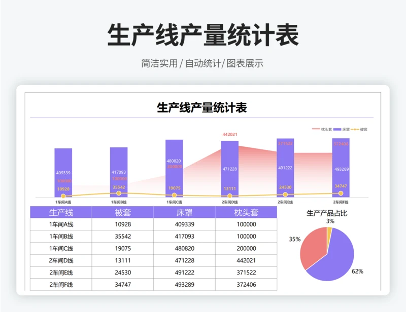 生产线产量统计表