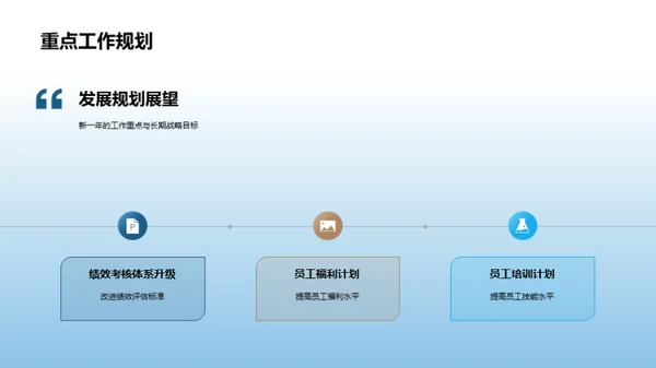 人力资源部述职与展望