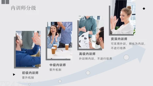 灰色商务形状风如何打造内训师团队
