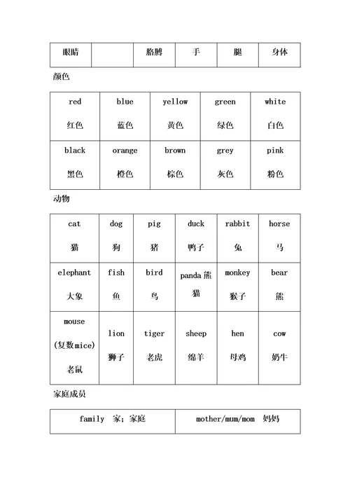 小学英语高频词汇一览表格全