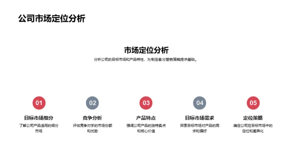 春分营销深度解析