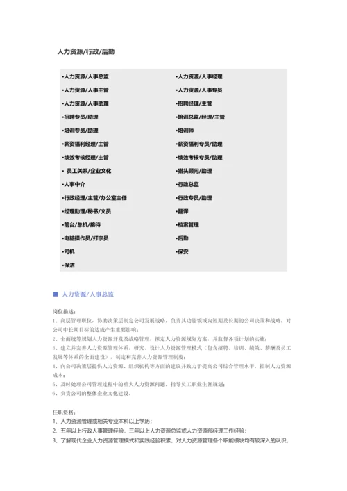 【人力资源、行政、后勤行业】职位说明书.docx