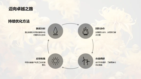 重阳节营销实战解析