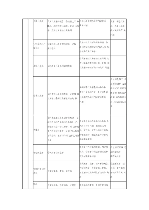 2017年初中数学中考考试大纲考点重点题目