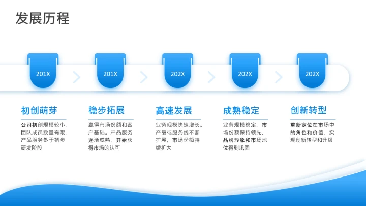 项目进展-蓝色简约风5项时间轴