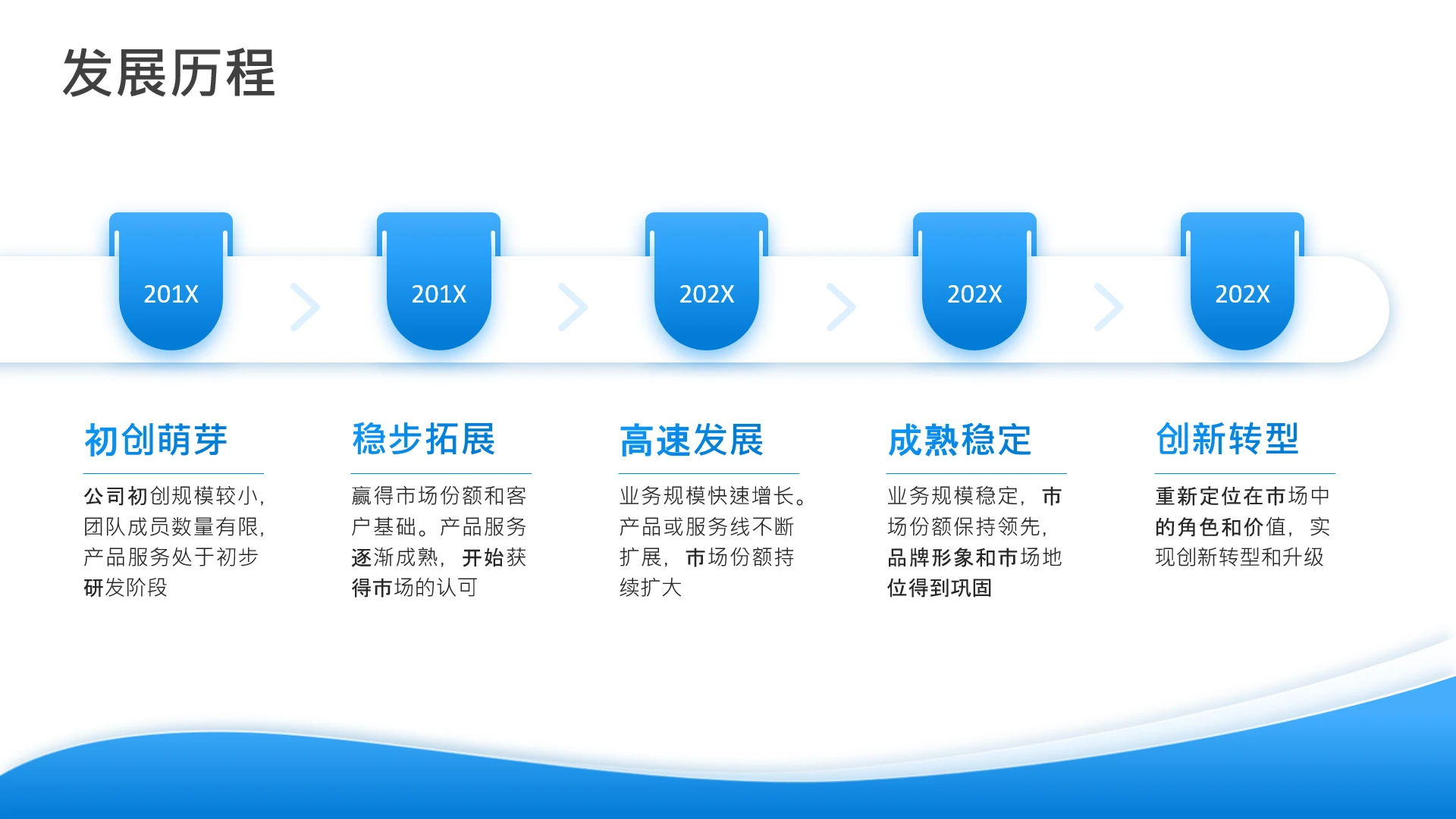 项目进展-蓝色简约风5项时间轴