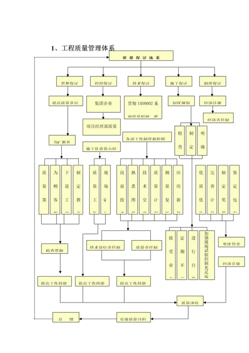 质量安全管理体系及保证措施.docx